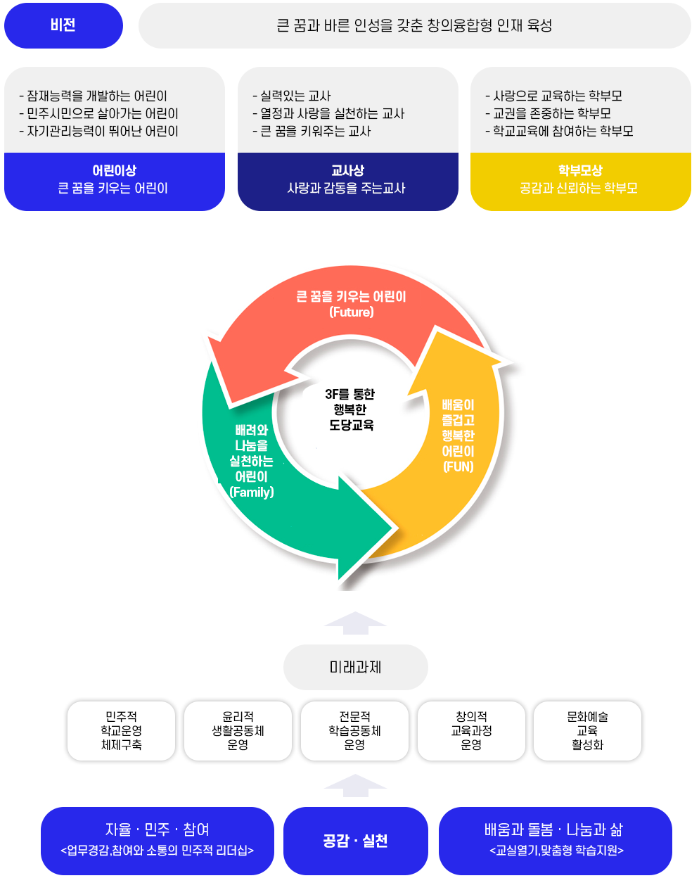 교육목표 이미지
